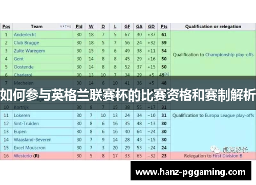 如何参与英格兰联赛杯的比赛资格和赛制解析