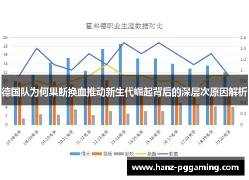 德国队为何果断换血推动新生代崛起背后的深层次原因解析