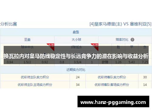 换瓦拉内对皇马防线稳定性与长远竞争力的潜在影响与收益分析
