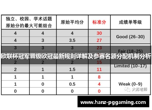 欧联杯冠军晋级欧冠最新规则详解及参赛名额分配机制分析
