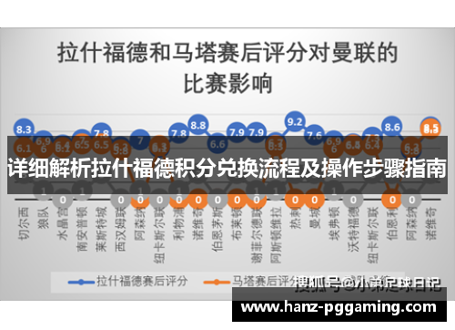 详细解析拉什福德积分兑换流程及操作步骤指南