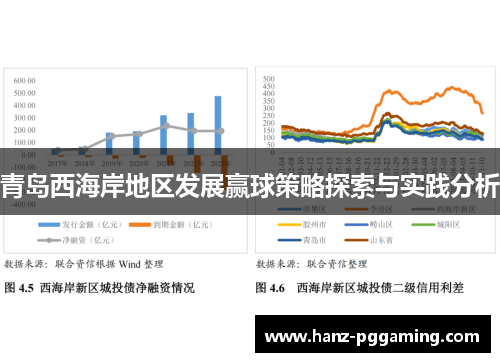 青岛西海岸地区发展赢球策略探索与实践分析
