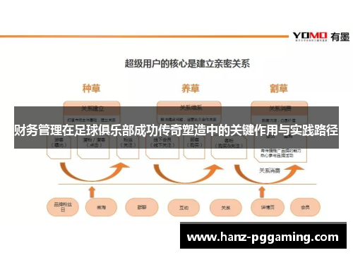 财务管理在足球俱乐部成功传奇塑造中的关键作用与实践路径